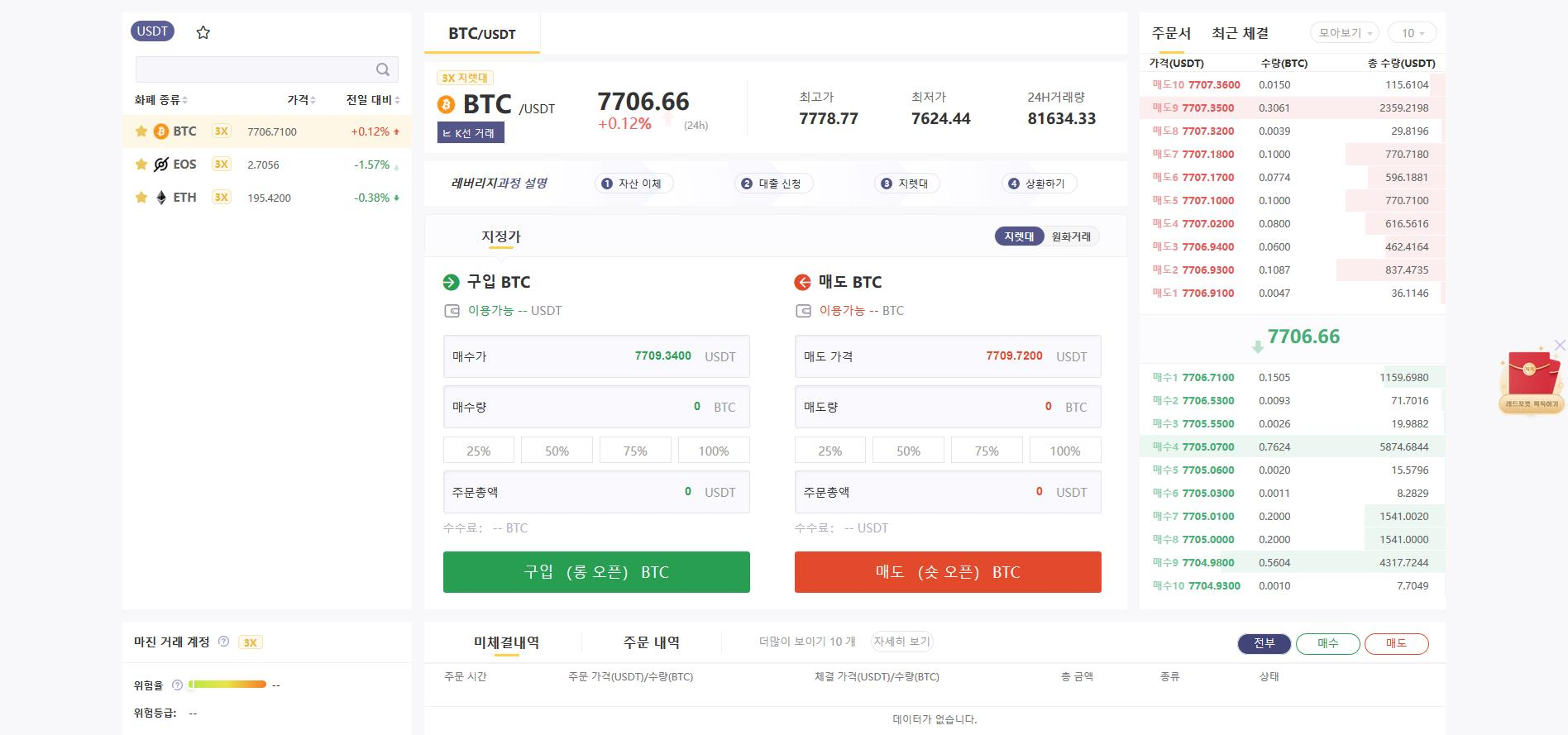 거래 가이드】Coinw선물거래 가이드 – CoinW