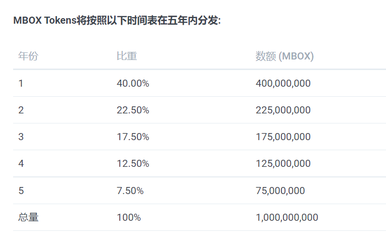 MOBOX（MBOX）项目解析—-爱搭网