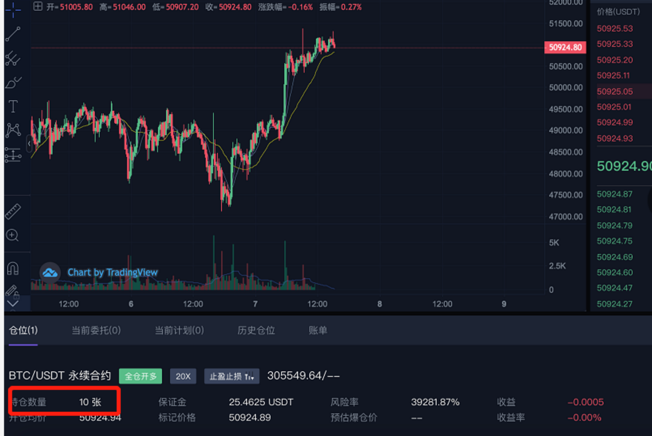 合约分仓合仓操作说明(WEB) – 币赢CoinW